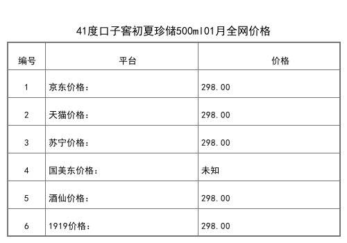 2021年01月份52度口子窖五年型白酒400ml全網價格行情