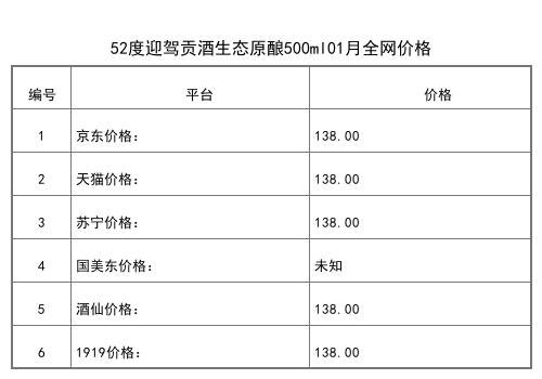 2021年01月份42度迎駕貢酒生態洞藏9白酒500ml全網價格行情