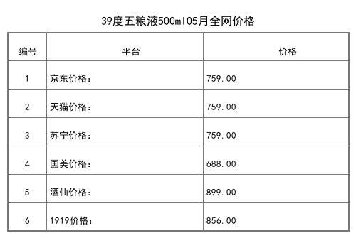 2021年05月份52度五糧液富貴吉祥精致酒500ml全網價格行情