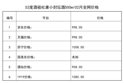 2021年02月份42度杜康原窖闔緣500ml全網價格行情