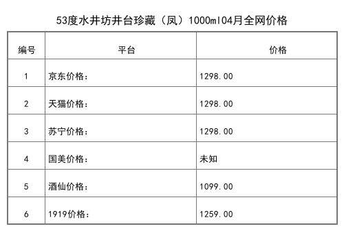 2021年04月份52度水井坊典藏大師版500ml全網價格行情