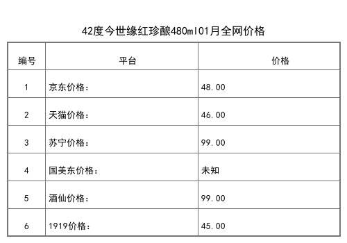 2021年01月份42度今世緣紅珍釀480ml全網價格行情