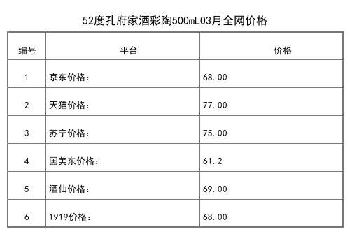 2021年03月份52度孔府家酒中國禮酒1L全網價格行情