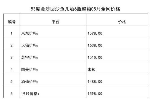 2021年05月份53度金沙回沙魚兒酒6瓶整箱全網價格行情