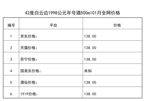 2021年01月份45度白云邊五零年代500ml全網價格行情