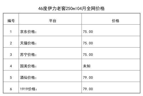 2021年04月份50度伊力特釀(F3)號白酒500ml全網價格行情