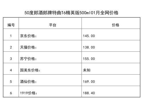 2021年01月份53度郎酒珍品郎500ml全網價格行情