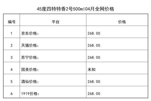 2021年04月份50度四特新貴賓500ml全網價格行情