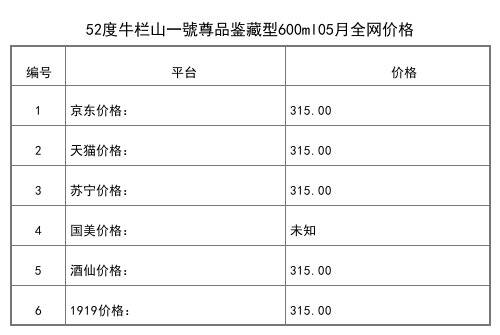 2021年05月份52度百年牛欄山紅龍15白酒500ml全網價格行情