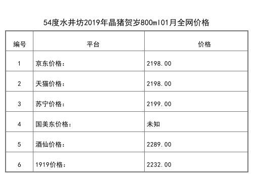 2021年01月份53度水井坊井臺珍藏（鳳）1000ml全網(wǎng)價格行情