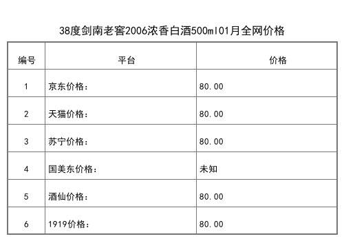 2021年01月份38度劍南老窖2006濃香白酒500ml全網價格行情