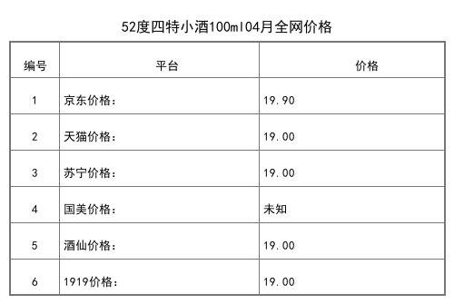 2021年04月份40度四特藍調小酒150ml全網價格行情