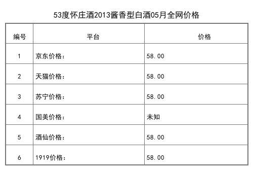 2021年05月份53度懷莊酒2013醬香型白酒全網價格行情