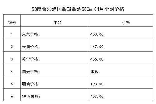 2021年04月份53度金沙酒國醬珍醬酒500ml全網價格行情