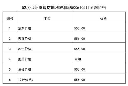 2021年05月份仰韶彩陶坊獻禮中國465ml+35ml全網價格行情