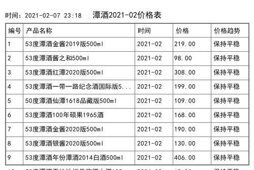 2021年02月份53度潭酒醬之和500ml全網價格行情