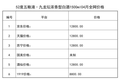 2021年04月份52度五糧精釀禮鑒珍品500ml整箱6瓶全網價格行情