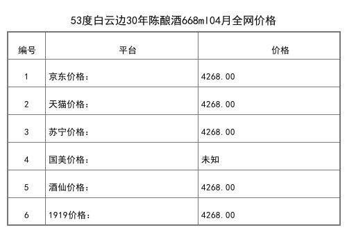 2021年04月份45度白云邊十五年陳釀500ml全網價格行情