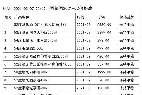 2021年02月份54度酒鬼紅壇70紀念酒700ml全網價格行情