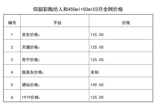 2021年03月份53度仰韶彩陶坊天時太陽500ml全網價格行情