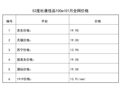 2021年01月份42度杜康一斤半酒795ml全網價格行情