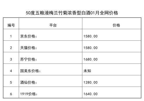 2021年01月份52度五糧液五糧陳傳承濃香型白酒500ml全網價格行情