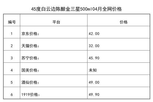 2021年04月份42度白云邊18年陳釀小酒100ml全網價格行情