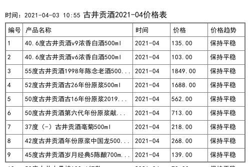 2021年04月份50度古井貢酒年份原漿迪拜世博紀念酒2.5L全網價格行情