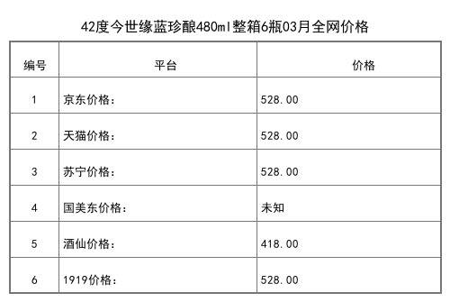 2021年03月份42度今世緣藍珍釀480ml整箱6瓶全網價格行情