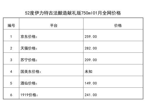 2021年01月份52度伊力特十年珍藏500ml全網價格行情