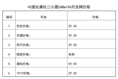 2021年04月份42度杜康原窖興邦酒500ml全網價格行情