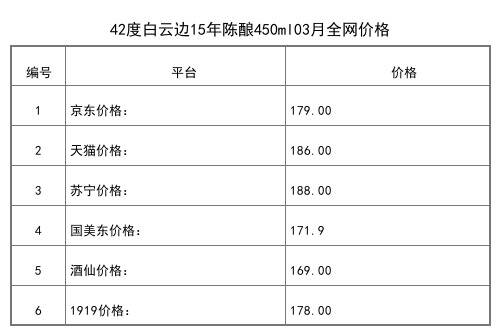 2021年03月份45度白云邊生態原漿酒金五星500ml全網價格行情