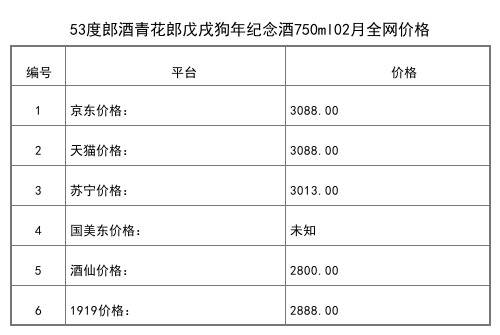 2021年02月份50度郎酒郎牌特曲T6精致版禮盒全網價格行情