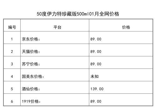 2021年01月份50度伊力老窖新一代1L全網價格行情