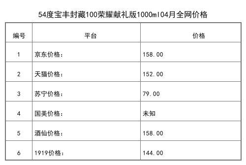 2021年04月份50度寶豐國色清香陳壇35白酒500ml全網價格行情