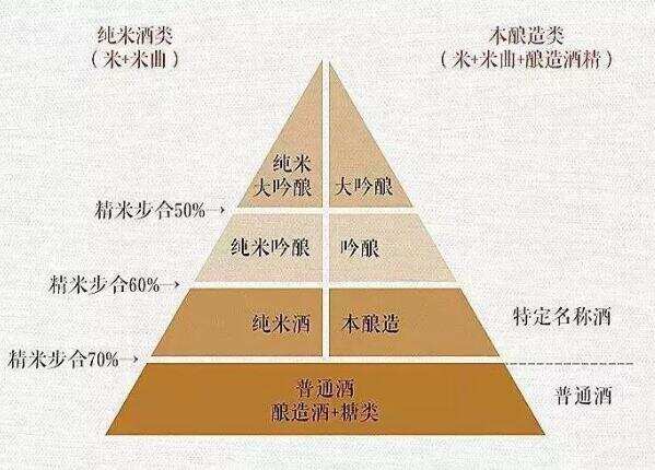 獺祭 23 39 50哪個好，23/二割三分清酒最好難度最大檔次最高