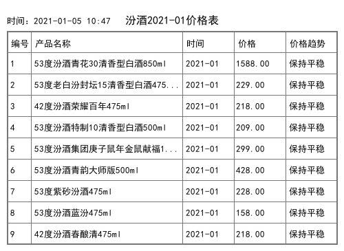 2021年01月份53度汾酒杏花村30清香型白酒500ml全網價格行情