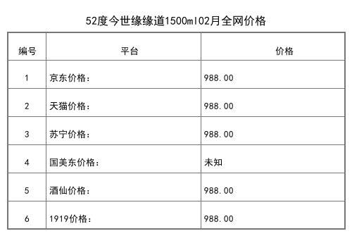 2021年02月份52度今世緣緣道1500ml全網價格行情