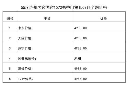 2021年03月份40.9度瀘州老窖高光G3濃香型白酒500ml全網價格行情