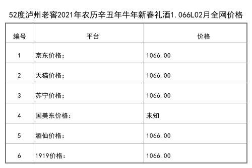 2021年02月份52度瀘州老窖瀘州貢泊心500ml全網價格行情