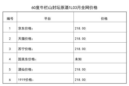 2021年03月份39度百年牛欄山珍品500ml全網價格行情