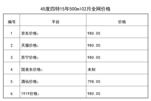 2021年02月份52度四特1898東方風范500ml全網價格行情