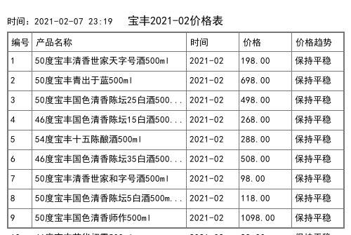 2021年02月份46度寶豐國標老酒20白酒500ml全網價格行情