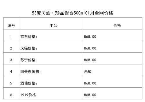 2021年01月份53度習酒窖藏豬年生肖紀念酒500ml全網價格行情