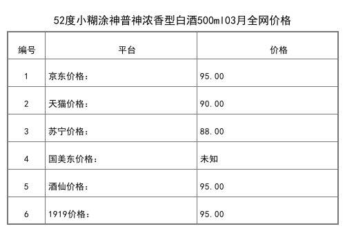 2021年03月份38度小糊涂仙商超版濃香型白酒500ml全網價格行情