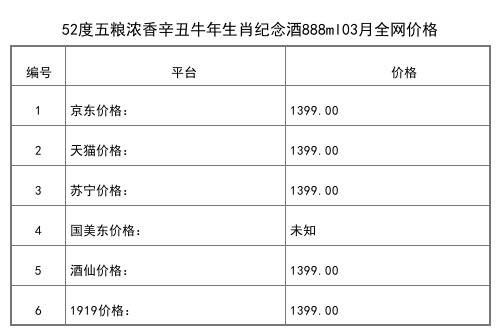 2021年03月份52度五糧液祝君虎年吉祥濃香型白酒500ml全網價格行情