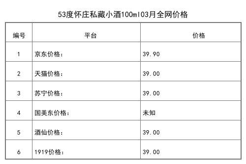 2021年03月份53度懷莊私藏小酒100ml全網價格行情