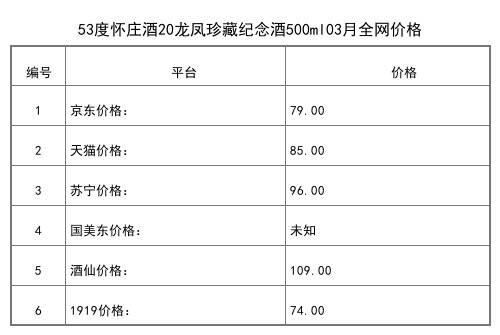 2021年03月份53度懷莊酒20龍鳳珍藏紀念酒500ml全網價格行情