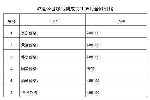 2021年05月份42度今世緣馬到成功1L全網價格行情