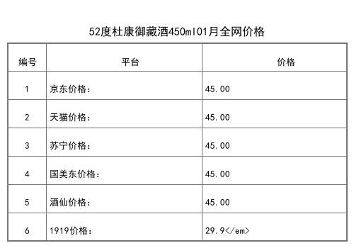 2021年01月份52度杜康酒神窖藏10白酒250ml全網價格行情